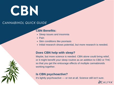 cbn cannabinoid